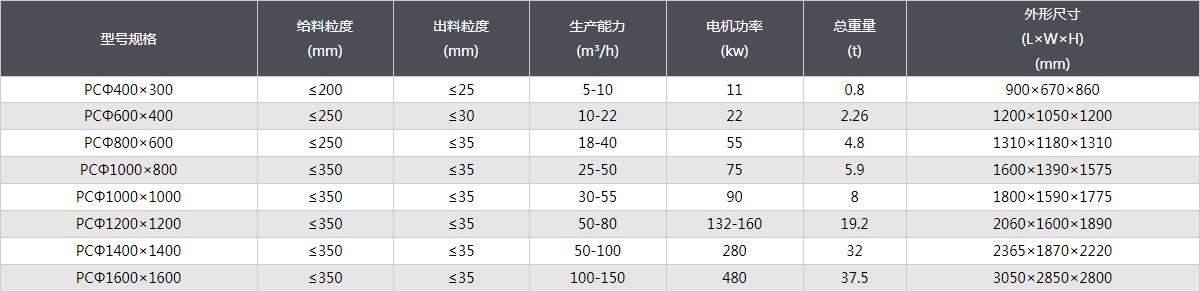 錘式破碎機-技術(shù)參數(shù).jpg